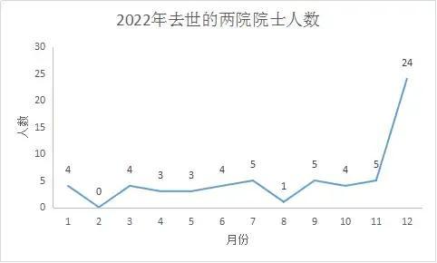 3天9位院士逝世(数十位院士离世)(1)