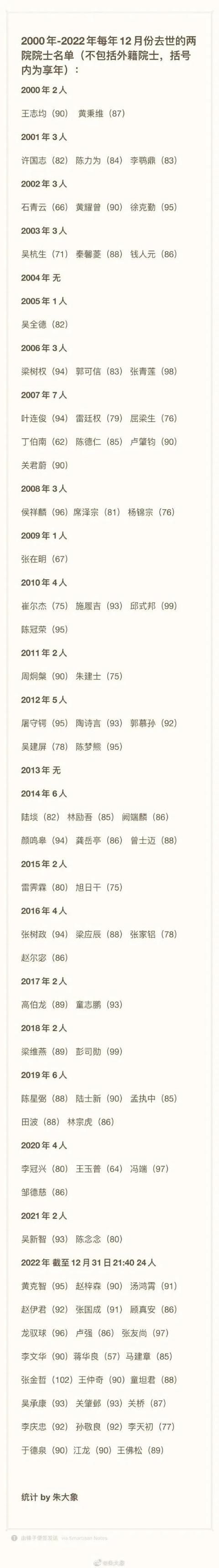 3天9位院士逝世(数十位院士离世)(3)