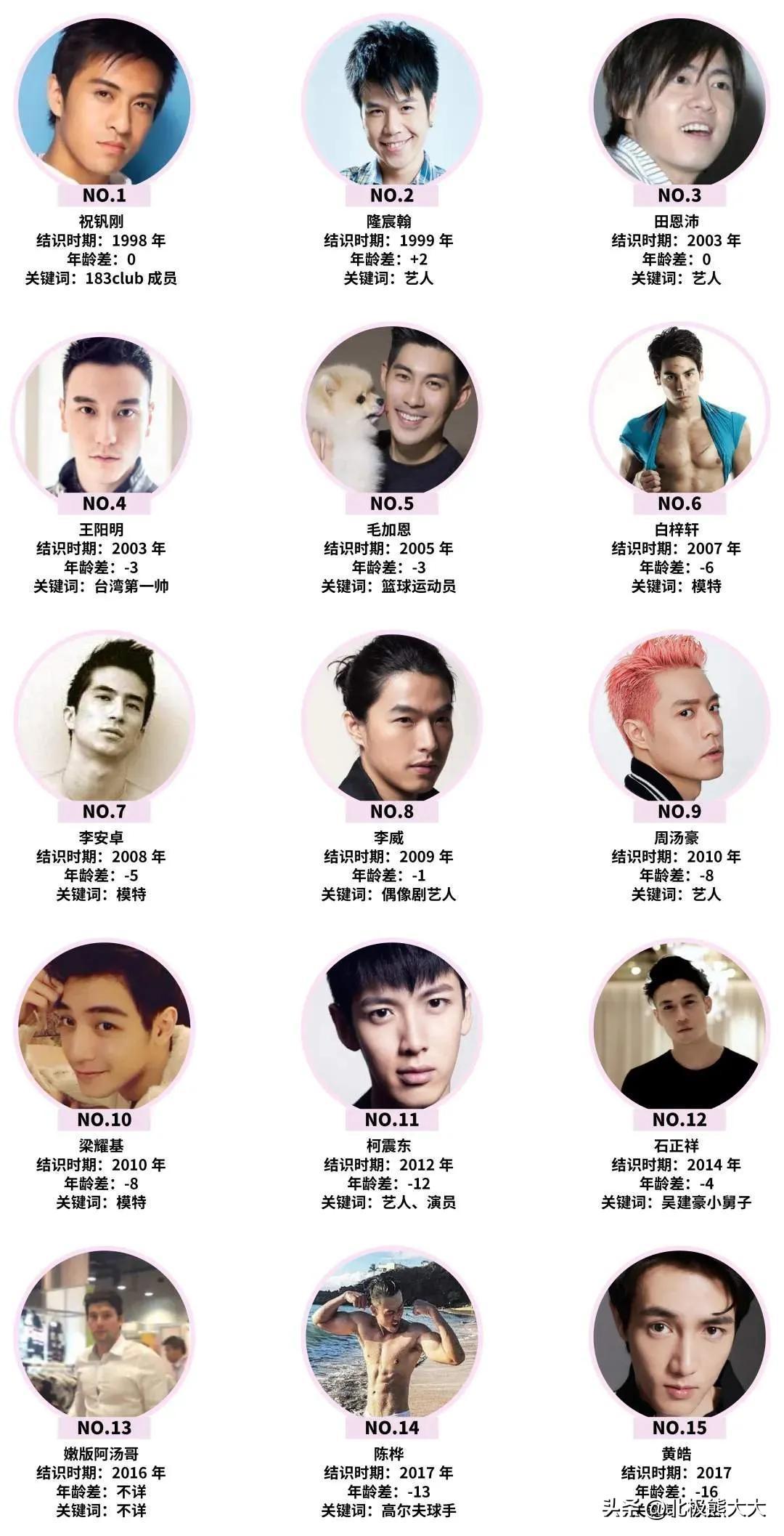 “10亿富婆”萧亚轩个人资料简介：见一个爱一个，男友越换越年轻