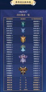 ​王者荣耀赛季什么时候结束：独家揭秘：深入分析最新资讯