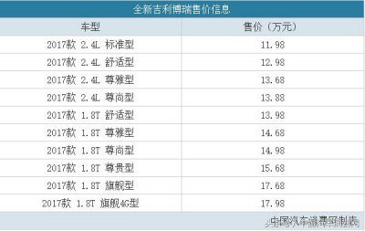 ​售11.98-17.98万元 吉利新款博瑞正式上市