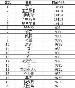 ​奥拉星亚比战力排行榜