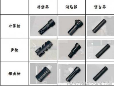 ​绝地求生枪械配件全百科