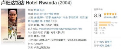 ​深度解读《卢旺达饭店》，两个月屠戮100万人，这个锅谁来背？