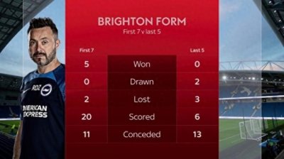 ​足彩14场分析：布莱顿主胜 拜仁客胜