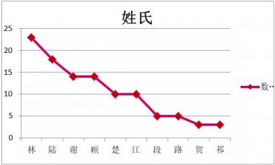 ​纯爱小说知多少