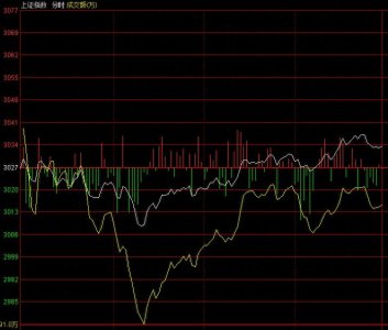 ​李志林-忠言：放量市场风格突然转换，大盘上涨多数题材股跌
