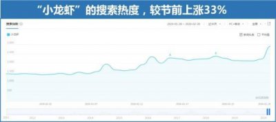 ​潜江小龙虾复市 疫情对小龙虾有何影响？湖北的小龙虾还能吃吗？