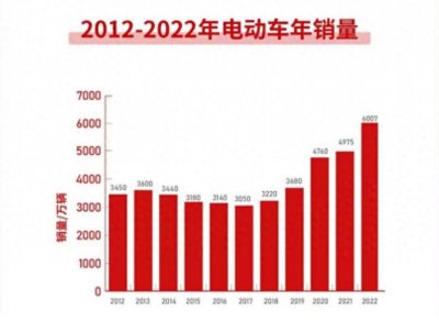 ​雅迪、爱玛、九号、小牛哪个牌子电动车好？答案来了，你喜欢哪个