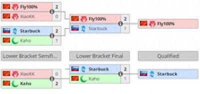 ​八强四人族、暗夜全军覆没，HUM IMBA！