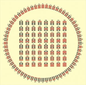 ​易经六十四卦之“观卦”解卦