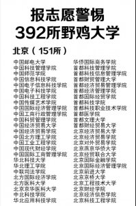 ​这392所野鸡大学大家知道吗？上了野鸡大学的孩子等于白读