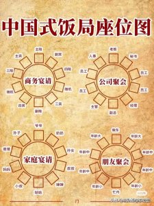 ​中国式饭局座位图，太实用了！收藏学起来，不愁宴会不知道座位