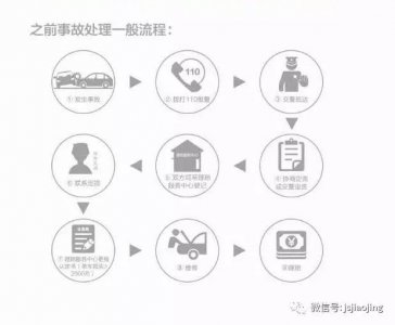 ​「普及贴」快处易赔，省心省事好帮手~