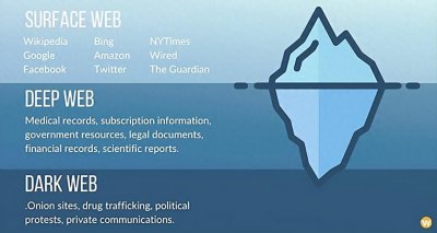 ​贩卖人口、传播色情：“暗网”到底是什么？它远比你了解的更可怕