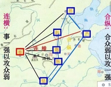 ​战国时的合纵连横是什么意思？结果如何？