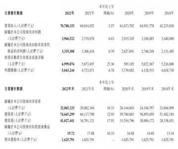 ​国产“伟哥”，上市9年后首现销量下降