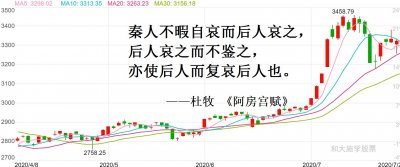 ​交易故事之（14）——巴林银行倒闭事件