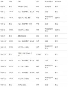 ​王一博，朱正廷，范丞丞最新x行程信息