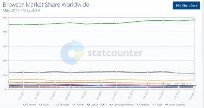 ​如何使用谷歌浏览器——只需简单三步