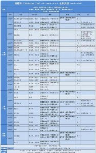 ​谢霆锋当年到底有多火(谢霆锋是四大天王吗)