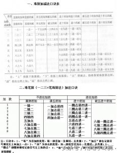 ​珠算、珠笔算、珠心算加减法口诀