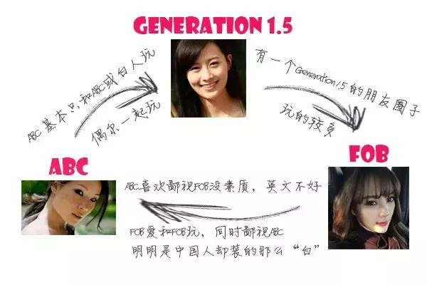 华裔abc代表什么（在文化纠结中成长的一代人）(2)