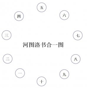 ​河图洛书合一图