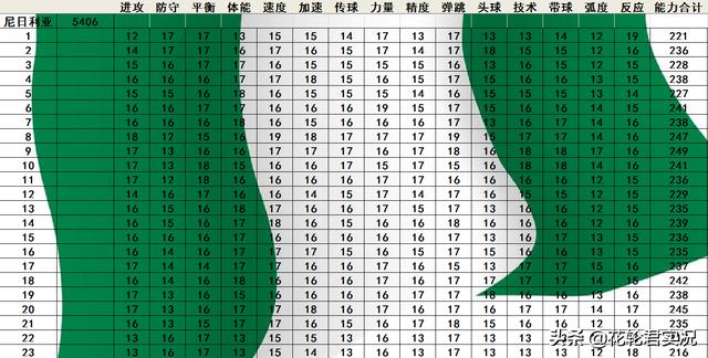 实况足球2002的强队（实况足球2002中实力最强的国家队排序）(7)