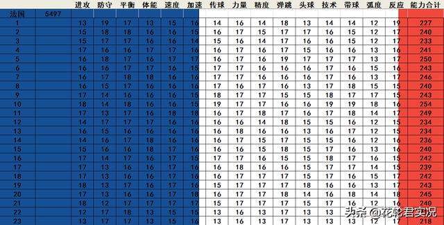 实况足球2002的强队（实况足球2002中实力最强的国家队排序）(2)