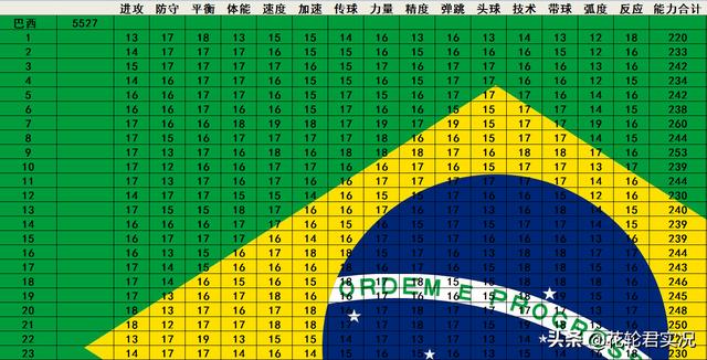 实况足球2002的强队（实况足球2002中实力最强的国家队排序）(9)