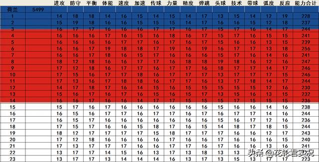 实况足球2002的强队（实况足球2002中实力最强的国家队排序）(3)
