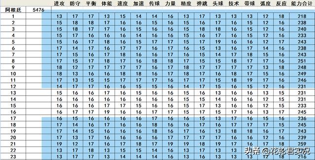 实况足球2002的强队（实况足球2002中实力最强的国家队排序）(8)