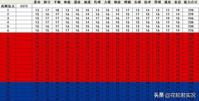 实况足球2002的强队（实况足球2002中实力最强的国家队排序）(6)