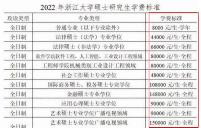 2025年研究生又扩招了吗(2025校研究生迎坏消息)(6)