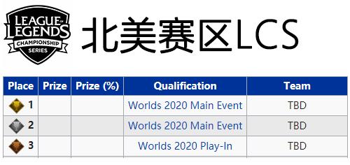 s10世界赛lck四个队伍是谁(S10全球总决赛门票规则)(4)