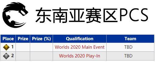 s10世界赛lck四个队伍是谁(S10全球总决赛门票规则)(6)