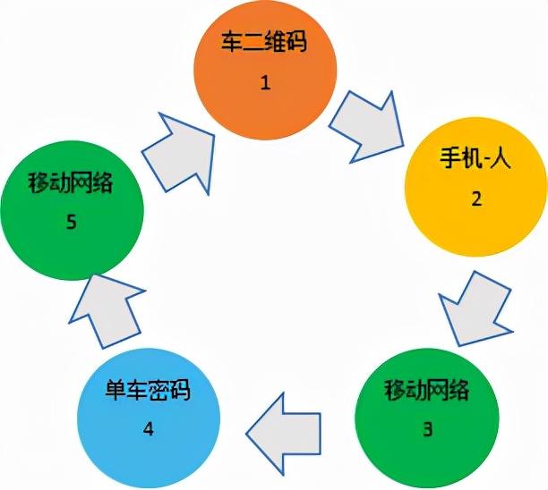 ofo共享单车最后归处在哪里(24战略决定方向细节决定成败)(5)