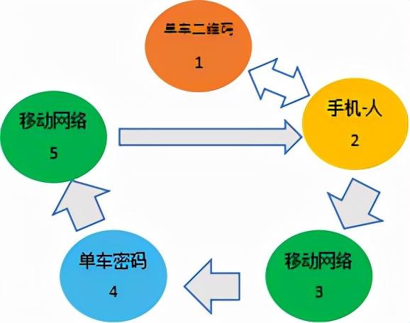 ofo共享单车最后归处在哪里(24战略决定方向细节决定成败)(4)