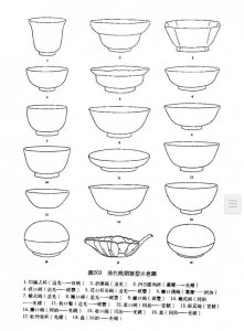 ​唐宋元明清瓷器鉴定（明清瓷器鉴定清部分摘录4）