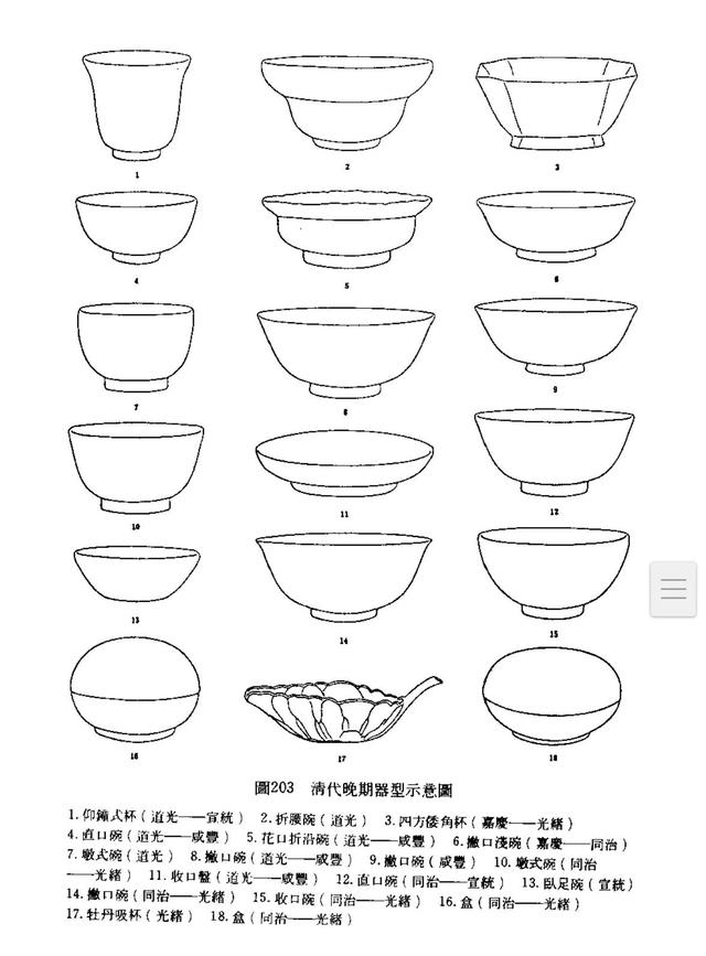 唐宋元明清瓷器鉴定(明清瓷器鉴定清部分摘录4)(1)