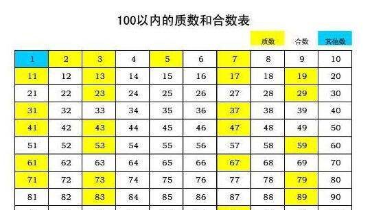 合数是什么意思,合数是什么意思图4