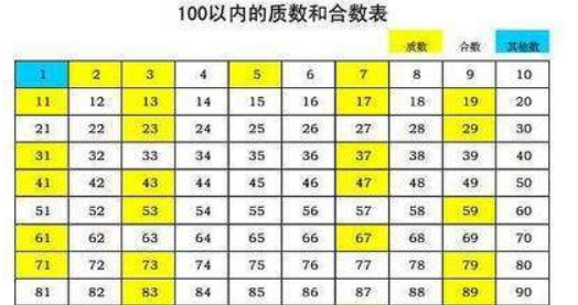 合数是什么意思,合数是什么意思图5