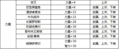 ​DNF-各种宝珠资料说明，可能是东半球最全