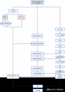 ​石家庄市教育考试院最新通知