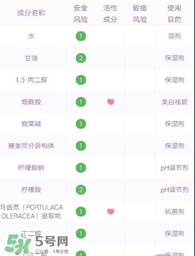 睿致肌孕妇可以用吗? 睿致肌孕妇可以用吗?