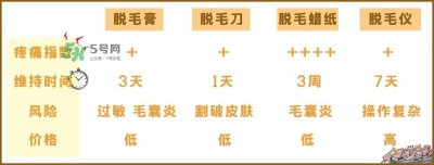 ​脱毛什么方法最好 脱毛产品什么方式比较好