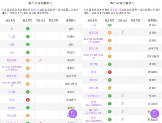 羽西是中草药化妆品吗？羽西是药妆吗