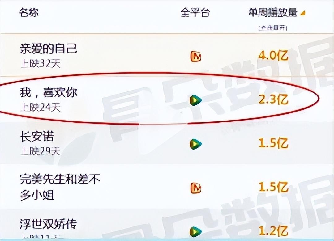 被汪涵当做干女儿，从小网红逆袭成网剧一姐，赵露思什么来头？