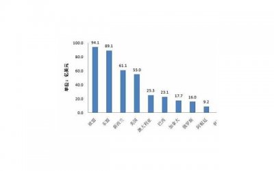 ​同居析产的法律规定，法律是如何规定的